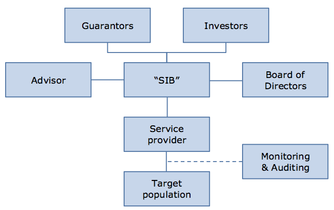 SIB_stakeholders